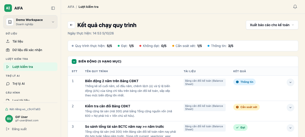 Ket qua kiem tra - Dat / Can soat xet / Thong tin